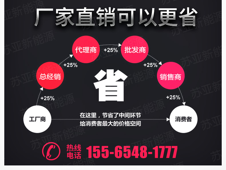 一帆風順太陽能路燈(加水印）_03.jpg
